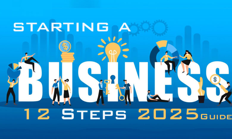 starting a business In 12 Steps 2025 Guide